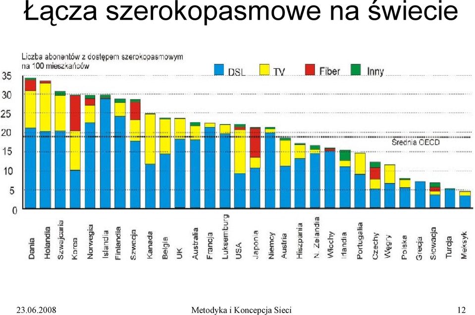 świecie 23.06.