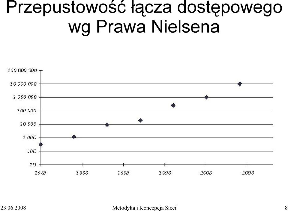 Nielsena 23.06.