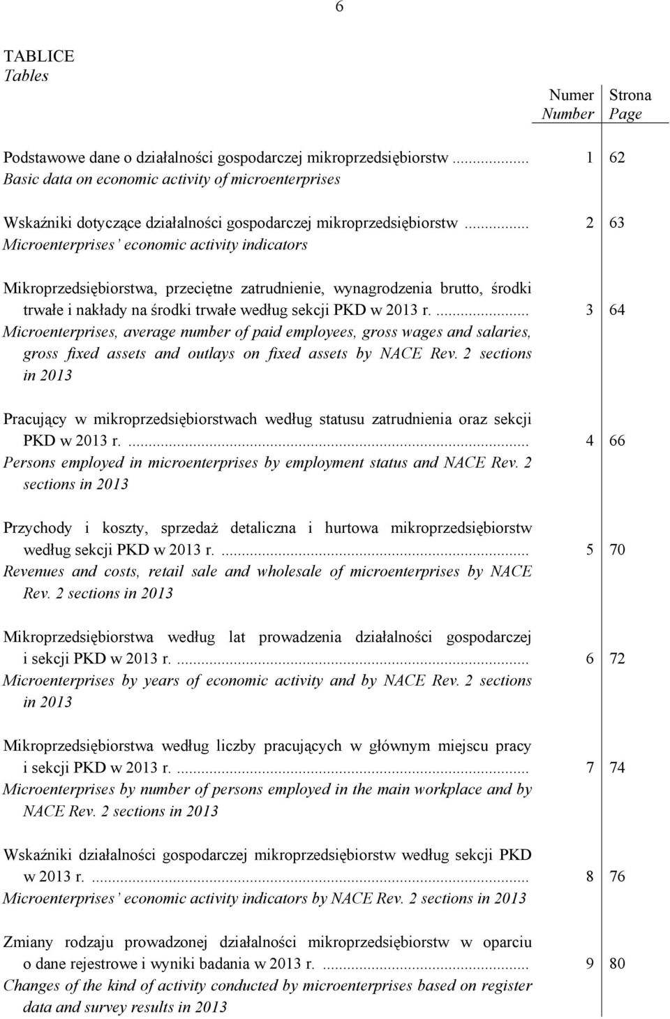 .. Microenterprises economic activity indicators Mikroprzedsiębiorstwa, przeciętne zatrudnienie, wynagrodzenia brutto, środki trwałe i nakłady na środki trwałe według sekcji PKD w 2013 r.