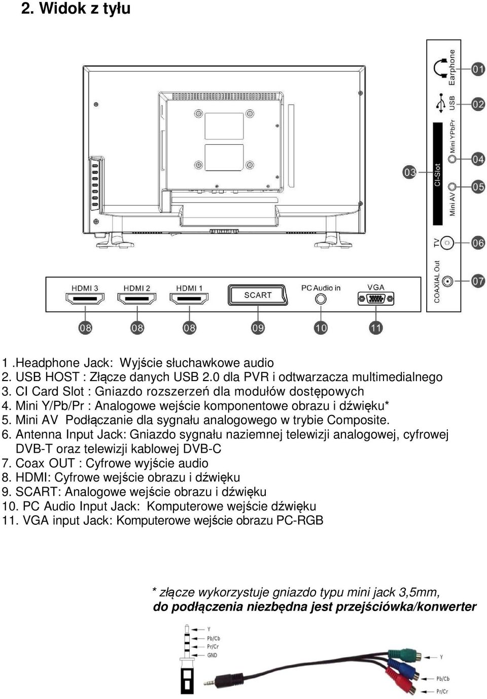 Antenna Input Jack: Gniazdo sygnału naziemnej telewizji analogowej, cyfrowej DVB-T oraz telewizji kablowej DVB-C 7. Coax OUT : Cyfrowe wyjście audio 8. HDMI: Cyfrowe wejście obrazu i dźwięku 9.