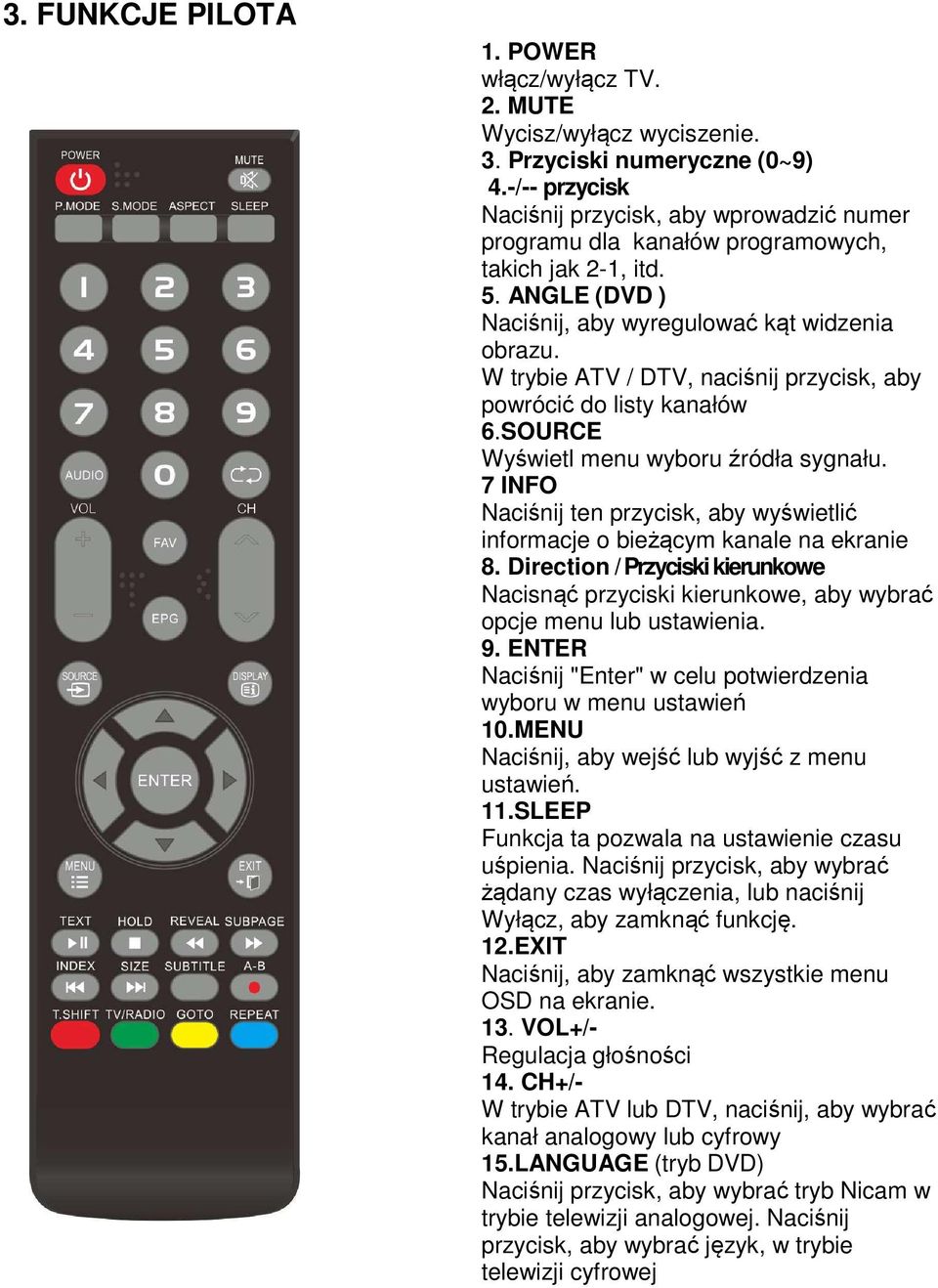 W trybie ATV / DTV, naciśnij przycisk, aby powrócić do listy kanałów 6.SOURCE Wyświetl menu wyboru źródła sygnału.