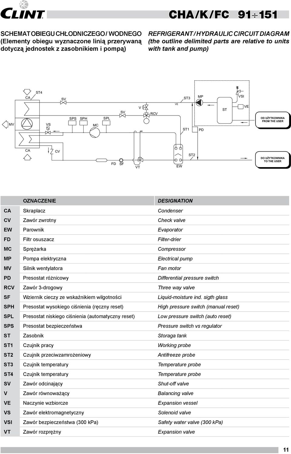 DESIGNATION CA Skraplacz Condenser CV Zawór zwrotny Check valve EW Parownik Evaporator FD Filtr osuszacz Filter-drier MC Sprężarka Compressor MP Pompa elektryczna Electrical pump MV Silnik