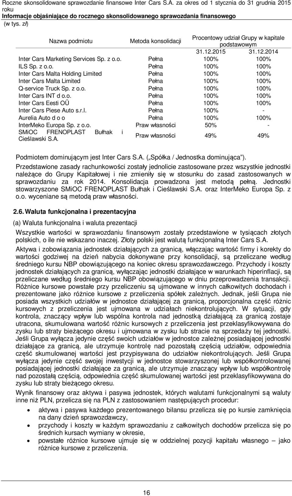 z o.o. Pełna 100% 100% Inter Cars INT d o.o. Pełna 100% 100% Inter Cars Eesti OÜ Pełna 100% 100% Inter Cars Piese Auto s.r.l. Pełna 100% - Aurelia Auto d o o Pełna 100% 100% InterMeko Europa Sp. z o.