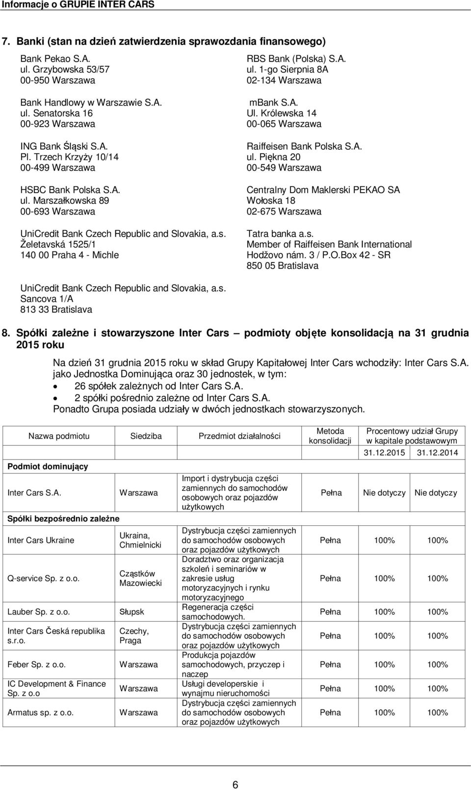 s. Želetavská 1525/1 140 00 Praha 4 - Michle mbank S.A. Ul. Królewska 14 00-065 Warszawa Raiffeisen Bank Polska S.A. ul.