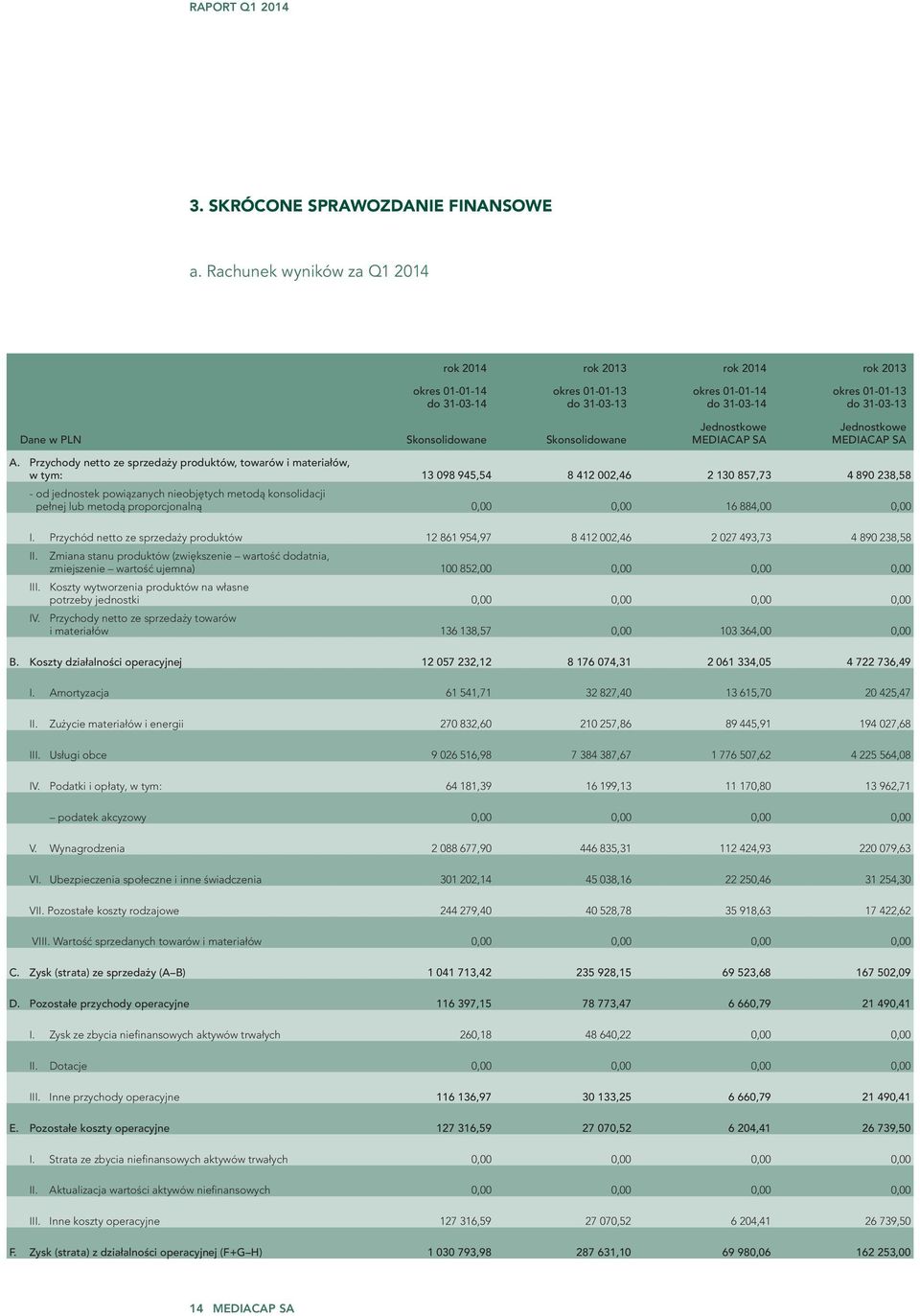 Skonsolidowane Jednostkowe MEDIACAP SA Jednostkowe MEDIACAP SA A.
