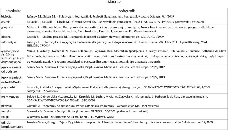 - Planeta Nowa Podręcznik do geografii dla klasy pierwszej gimnazjum, Nowa Era + zeszyt do ćwiczeń do geografii dla klasy pierwszej, Planeta Nowa, Nowa Era, Ćwiklińska E., Knopik. J, Skomorko K.