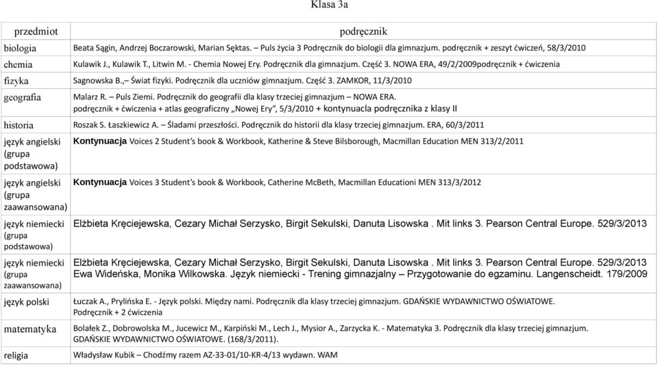 Podręcznik do geografii dla klasy trzeciej gimnazjum NOWA ERA. + ćwiczenia + atlas geograficzny Nowej Ery, 5/3/2010 + kontynuacla a z klasy II historia Roszak S. Łaszkiewicz A. Śladami przeszłości.