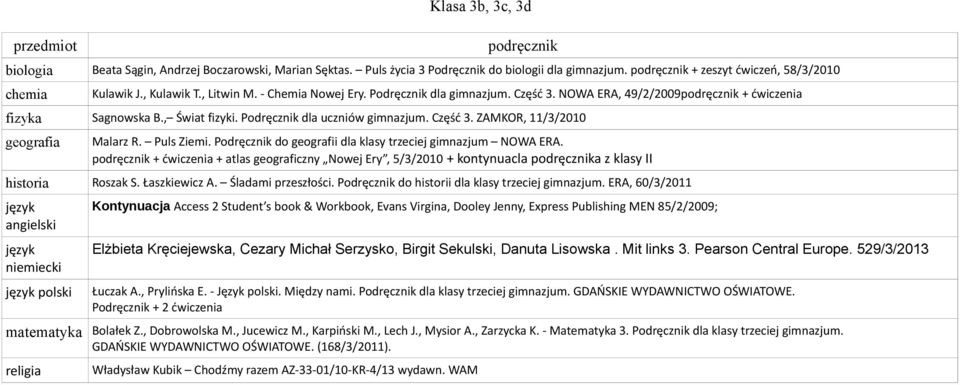 Puls Ziemi. Podręcznik do geografii dla klasy trzeciej gimnazjum NOWA ERA. + ćwiczenia + atlas geograficzny Nowej Ery, 5/3/2010 + kontynuacla a z klasy II historia Roszak S. Łaszkiewicz A.