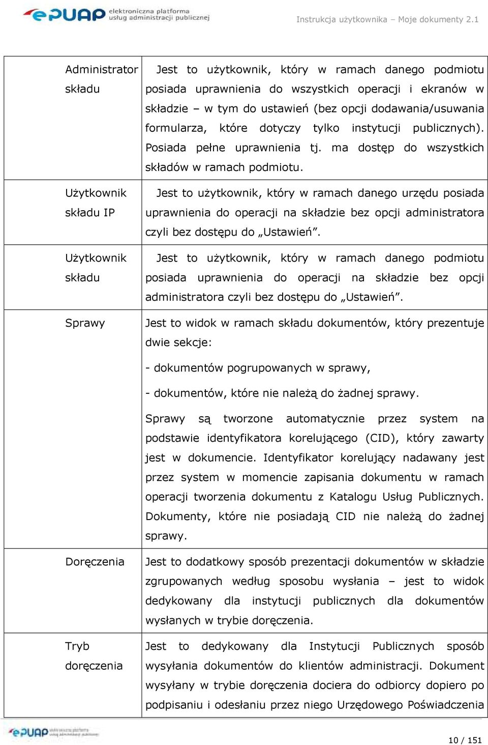 Jest to uŝytkownik, który w ramach danego urzędu posiada uprawnienia do operacji na składzie bez opcji administratora czyli bez dostępu do Ustawień.