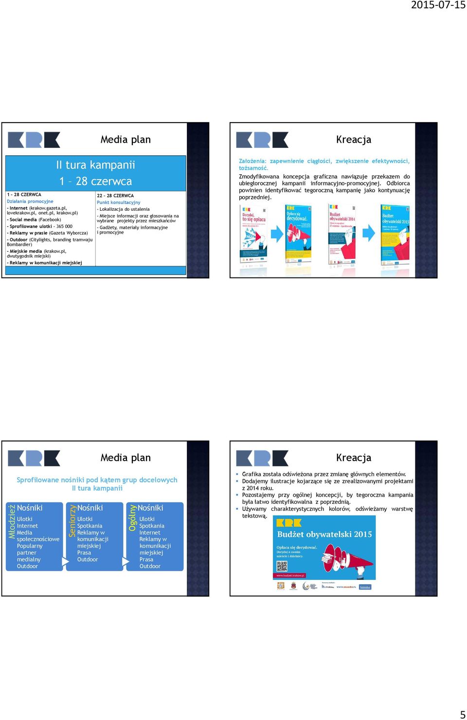 pl, dwutygodnik miejski) - Reklamy w komunikacji miejskiej Media plan II tura kampanii 1 28 czerwca 22 28 CZERWCA Punkt konsultacyjny - Lokalizacja do ustalenia - Miejsce informacji oraz głosowania