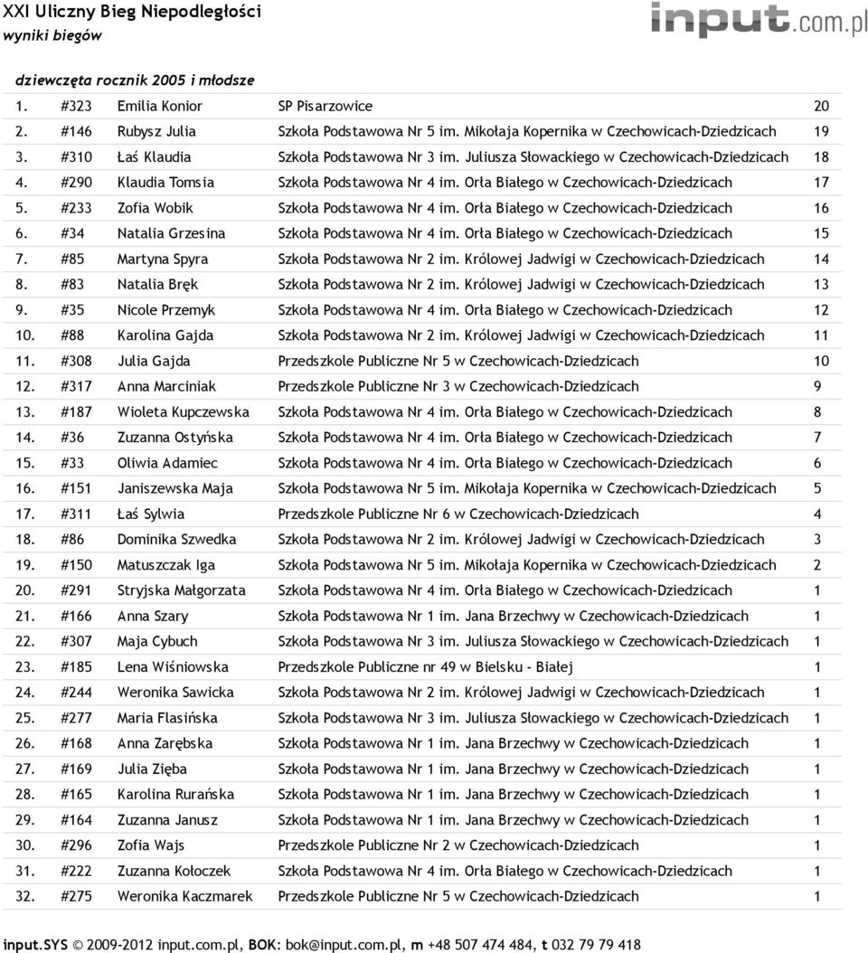 #233 Zofia Wobik Szkoła Podstawowa Nr 4 im. Orła Białego w Czechowicach-Dziedzicach 16 6. #34 Natalia Grzesina Szkoła Podstawowa Nr 4 im. Orła Białego w Czechowicach-Dziedzicach 15 7.