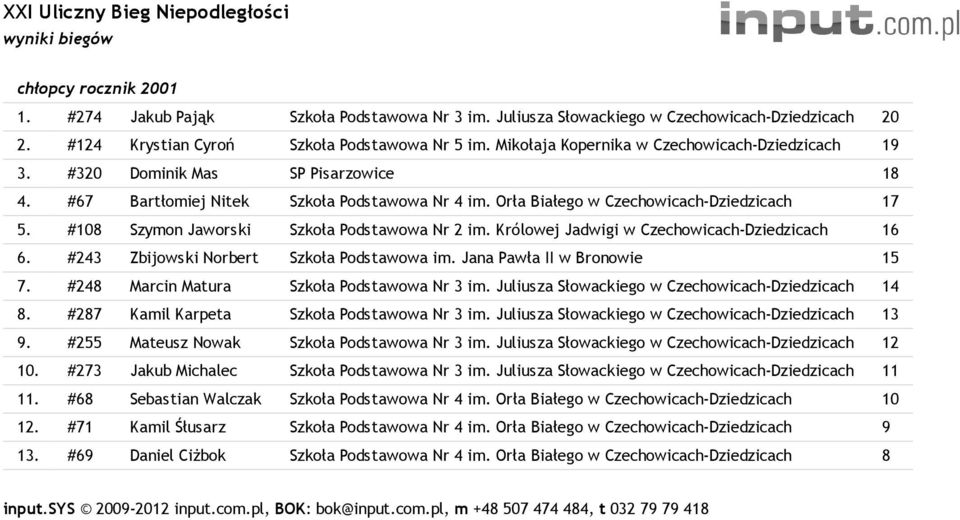 #108 Szymon Jaworski Szkoła Podstawowa Nr 2 im. Królowej Jadwigi w Czechowicach-Dziedzicach 16 6. #243 Zbijowski Norbert Szkoła Podstawowa im. Jana Pawła II w Bronowie 15 7.