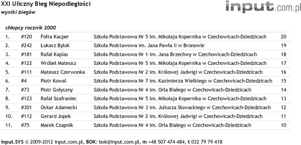 #111 Mateusz Czerwonka Szkoła Podstawowa Nr 2 im. Królowej Jadwigi w Czechowicach-Dziedzicach 16 6. #4 Piotr Kowal Szkoła Podstawowa Nr 7 im. Kazimierza Wielkiego w Czechowicach-Dziedzicach 15 7.