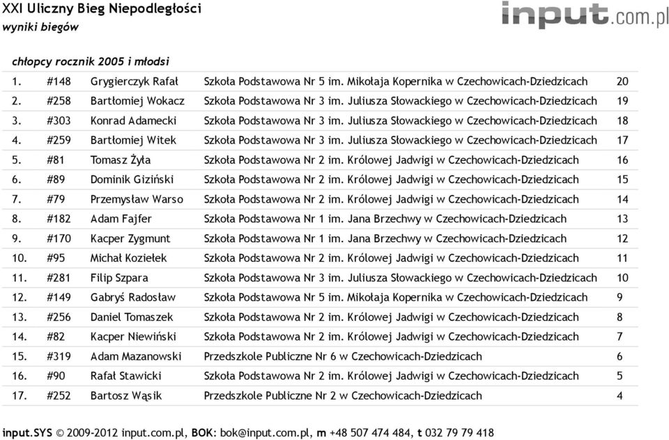 #259 Bartłomiej Witek Szkoła Podstawowa Nr 3 im. Juliusza Słowackiego w Czechowicach-Dziedzicach 17 5. #81 Tomasz Żyła Szkoła Podstawowa Nr 2 im. Królowej Jadwigi w Czechowicach-Dziedzicach 16 6.