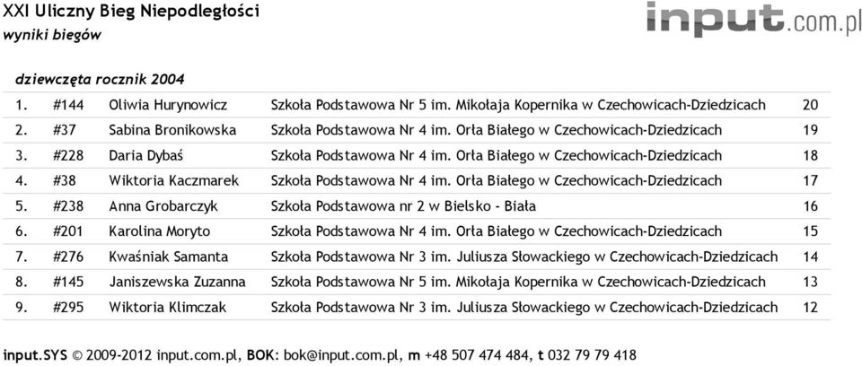 Orła Białego w Czechowicach-Dziedzicach 17 5. #238 Anna Grobarczyk Szkoła Podstawowa nr 2 w Bielsko - Biała 16 6. #201 Karolina Moryto Szkoła Podstawowa Nr 4 im.