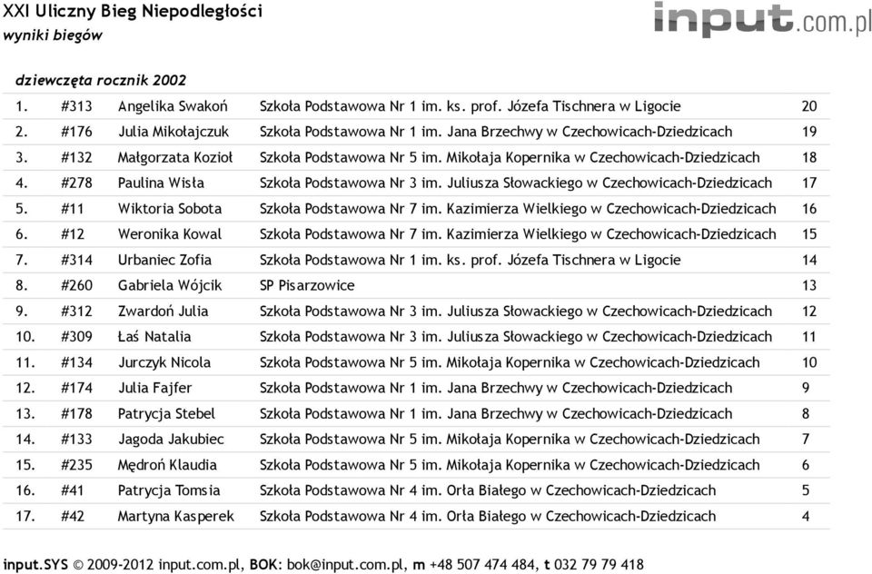 Juliusza Słowackiego w Czechowicach-Dziedzicach 17 5. #11 Wiktoria Sobota Szkoła Podstawowa Nr 7 im. Kazimierza Wielkiego w Czechowicach-Dziedzicach 16 6. #12 Weronika Kowal Szkoła Podstawowa Nr 7 im.