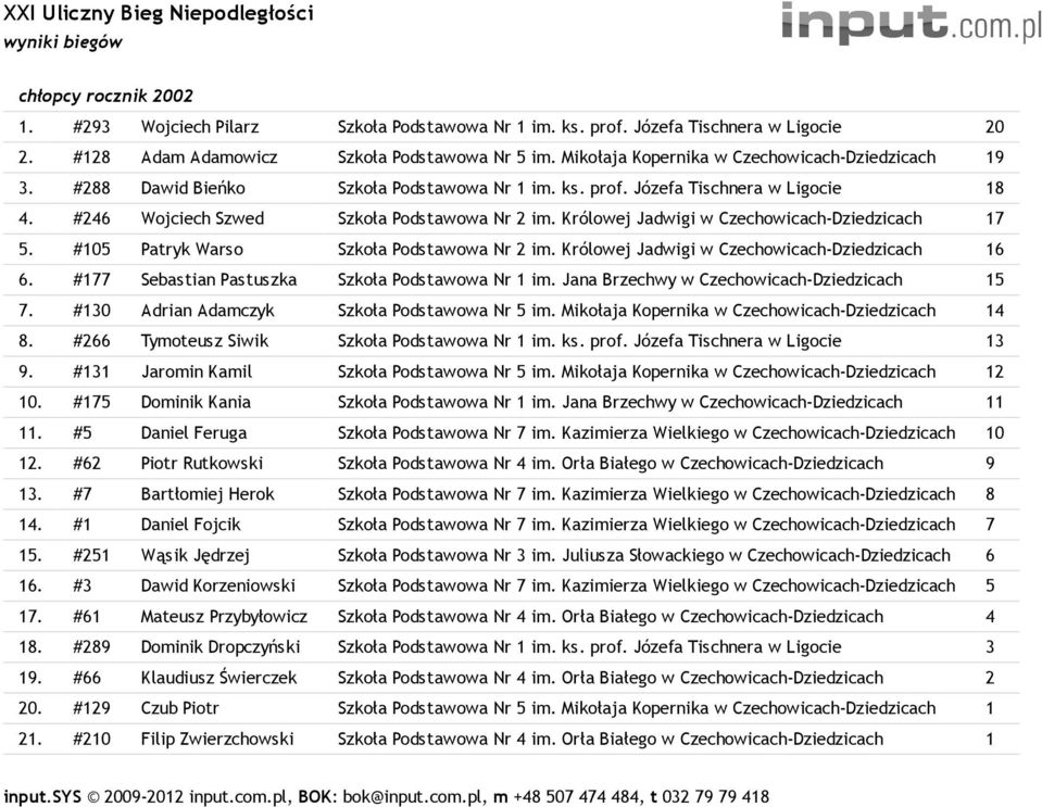 Królowej Jadwigi w Czechowicach-Dziedzicach 17 5. #105 Patryk Warso Szkoła Podstawowa Nr 2 im. Królowej Jadwigi w Czechowicach-Dziedzicach 16 6. #177 Sebastian Pastuszka Szkoła Podstawowa Nr 1 im.