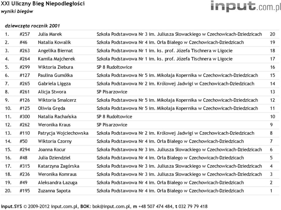 #299 Wiktoria Ziebura SP 8 Rudołtowice 16 6. #127 Paulina Gumółka Szkoła Podstawowa Nr 5 im. Mikołaja Kopernika w Czechowicach-Dziedzicach 15 7. #265 Gabriela Ligęza Szkoła Podstawowa Nr 2 im.