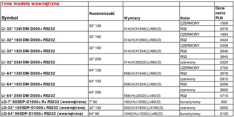 558(H)x2022(L)x90(D) Cena netto Kolor PLN CZERWONY 1509 RG2 2076 CZERWONY 1893 RG2 2424 CZERWONY 2358 RG2 2946 RG2 3840 czerwony 2220 CZERWONY 2700 RG2 3576 czerwony 2910 RG2 5256 czerwony 3600 RG2