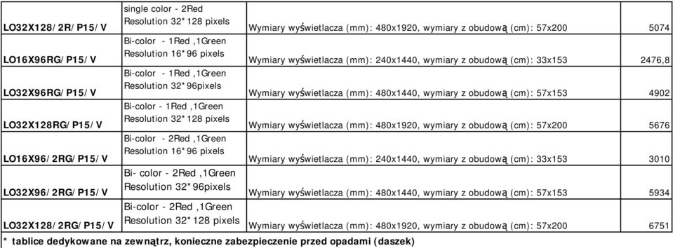 57x153 4902 LO32X128RG/P15/V Bi-color - 1Red,1Green Resolution 32*128 pixels Wymiary wyświetlacza (mm): 480x1920, wymiary z obudową (cm): 57x200 5676 LO16X96/2RG/P15/V Bi-color - 2Red,1Green