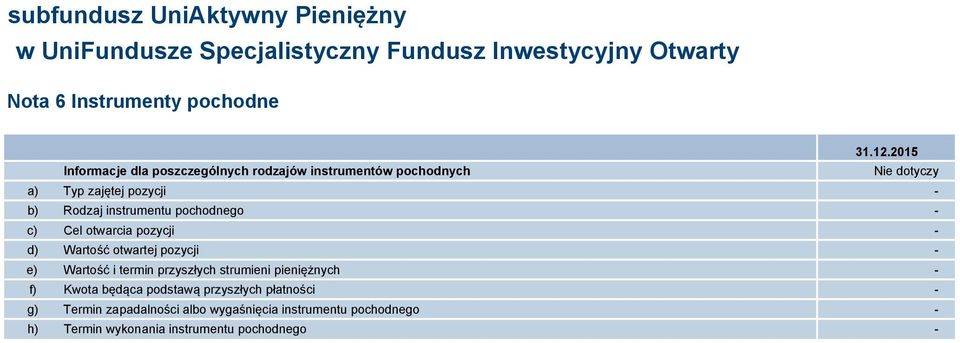 Rodzaj instrumentu pochodnego - c) Cel otwarcia pozycji - d) Wartość otwartej pozycji - e) Wartość i termin