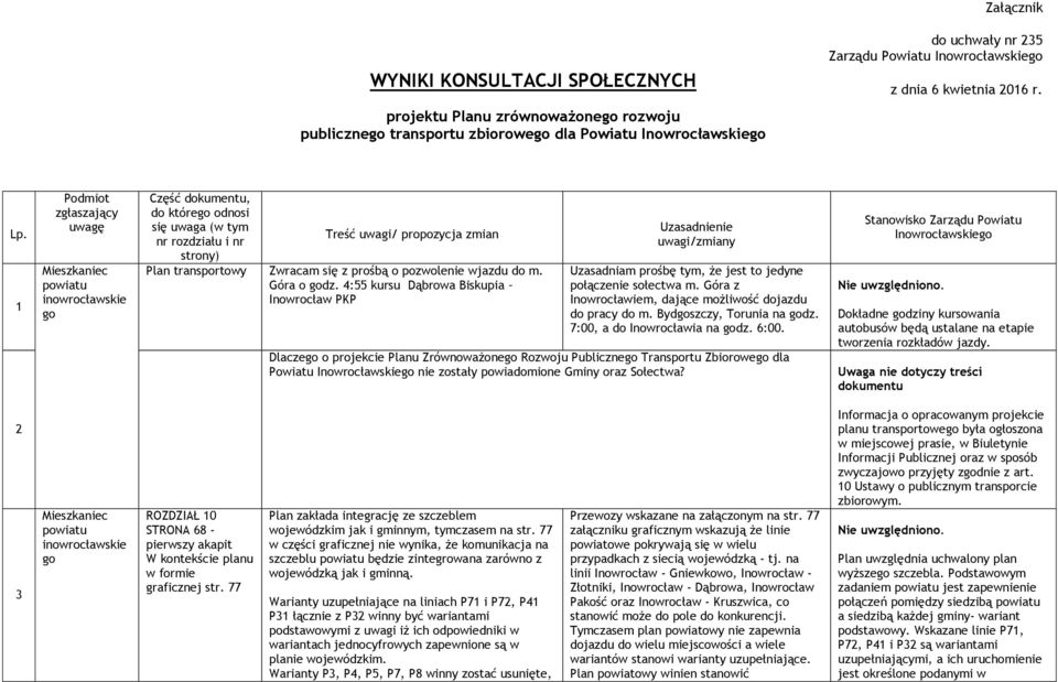 1 Podmiot zgłaszający uwagę Mieszkaniec Część dokumentu, do które odnosi się uwaga (w tym Treść uwagi/ propozycja zmian nr rozdziału i nr strony) Plan transportowy Zwracam się z prośbą o pozwolenie