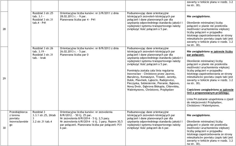 Planowana liczba par 0 Podsumowując dane orientacyjne istniejących zezwoleń-istniejących par połączeń i dane planowanych par dla uzyskania odpowiednie standardu jakości i wydajności systemu