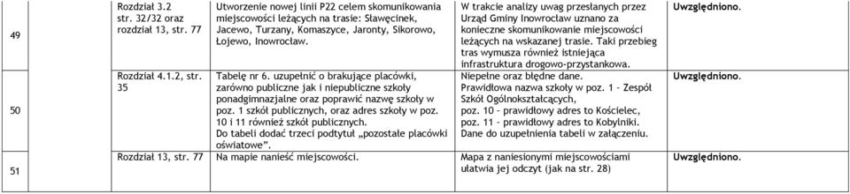 uzupełnić o brakujące placówki, zarówno publiczne jak i niepubliczne szkoły ponadgimnazjalne oraz poprawić nazwę szkoły w poz. 1 szkół publicznych, oraz adres szkoły w poz.