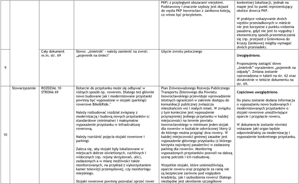 Użycie zwrotu potoczne konkretnej lokalizacji, jednak na mapie jest to punkt reprezentujący okolice dworca PKP.