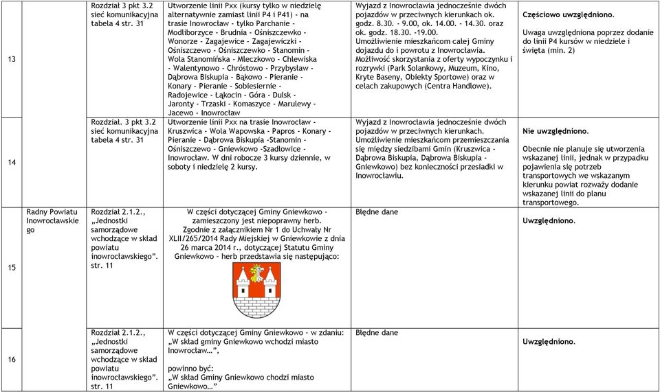 Zagajewiczki - Ośniszczewo - Ośniszczewko - Stanomin - Wola Stanomińska - Mleczkowo - Chlewiska - Walentynowo - Chróstowo - Przybysław - Dąbrowa Biskupia - Bąkowo - Pieranie - Konary - Pieranie -