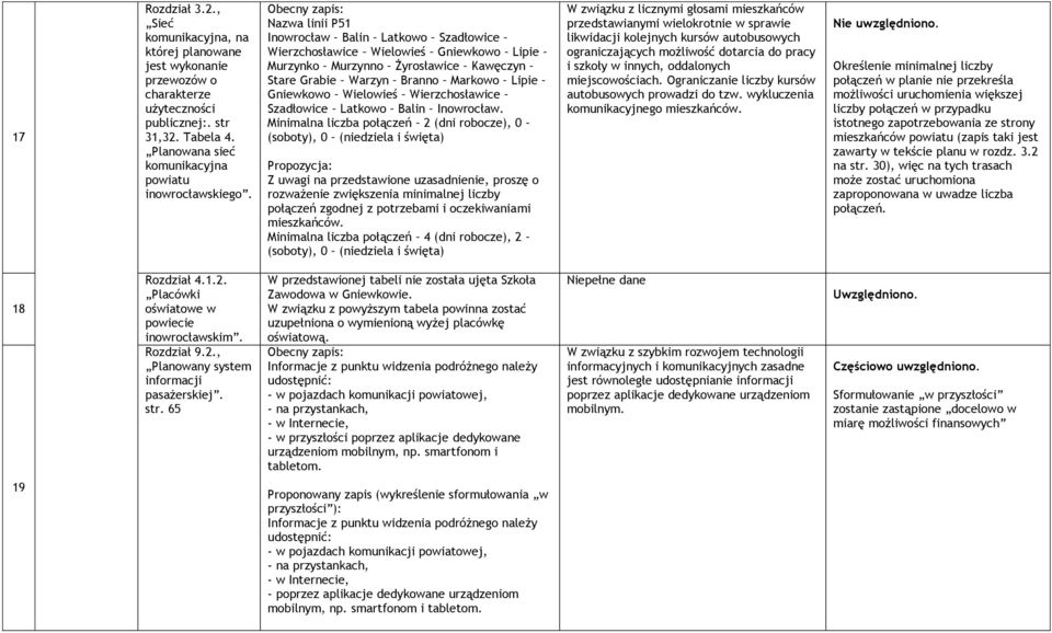 Wielowieś Wierzchosławice Szadłowice Latkowo Balin Inowrocław.