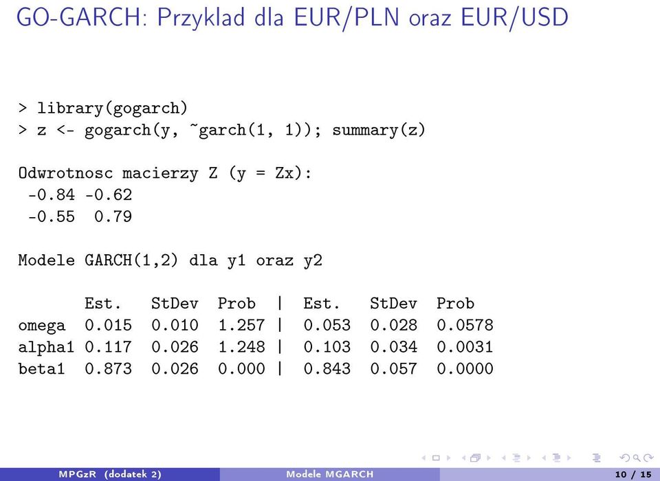 79 Modele GARCH(1,2) dla y1 oraz y2 Est. StDev Prob Est. StDev Prob omega 0.015 0.010 1.257 0.