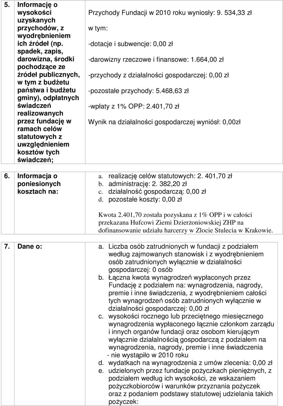 uwzględnieniem kosztów tych świadczeń; 6. Informacja o poniesionych kosztach na: Przychody Fundacji w 2010 roku wyniosły: 9.