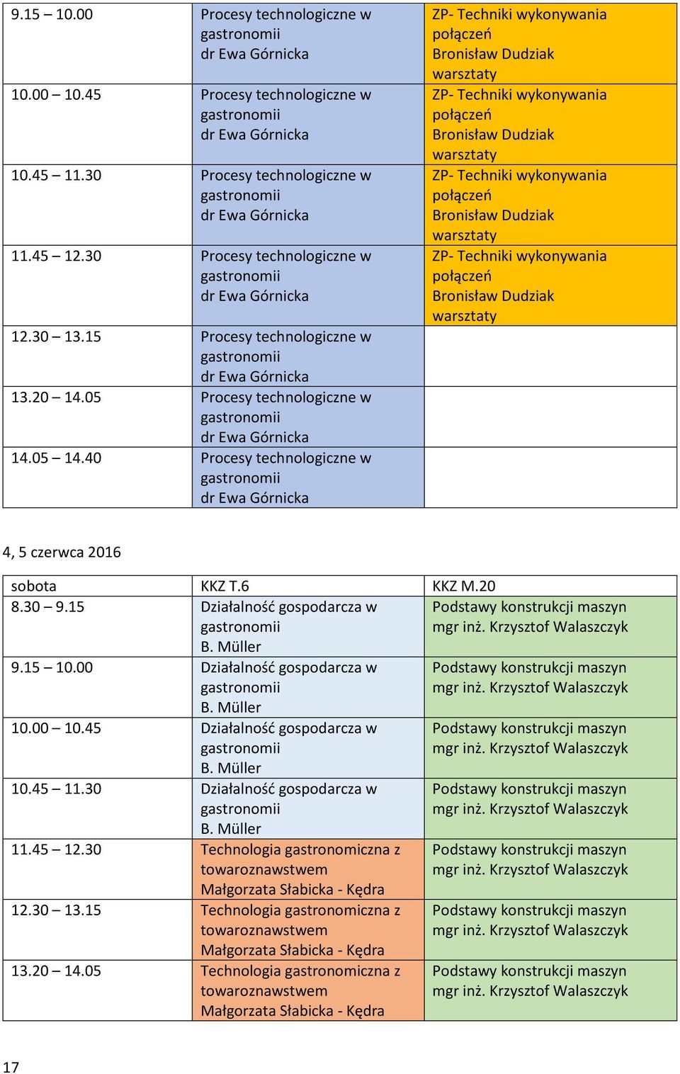 15 Technologia gastronomiczna z 13.20 14.