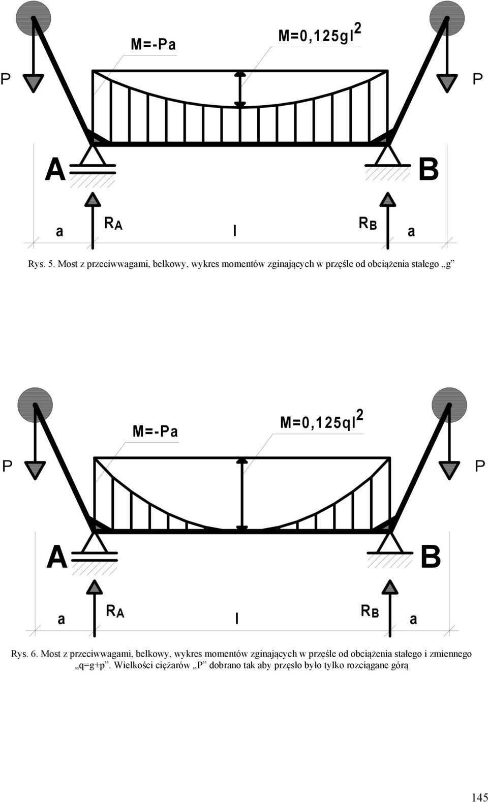 stłego g M=- M=0,25ql 2 B R l RB Rys. 6.  stłego i zmiennego q=g+p.