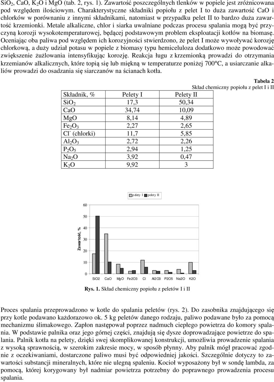 Metale alkaliczne, chlor i siarka uwalniane podczas procesu spalania mogą być przyczyną korozji wysokotemperaturowej, będącej podstawowym problem eksploatacji kotłów na biomasę.