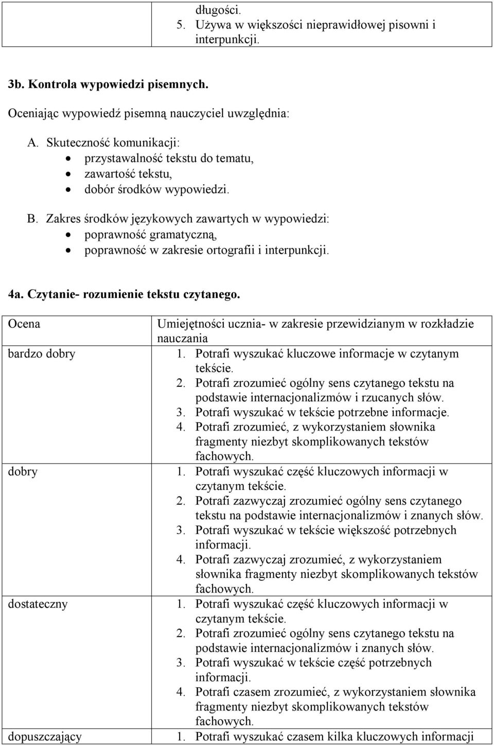 Zakres środków językowych zawartych w wypowiedzi: poprawność gramatyczną, poprawność w zakresie ortografii i interpunkcji. 4a. Czytanie- rozumienie tekstu czytanego.