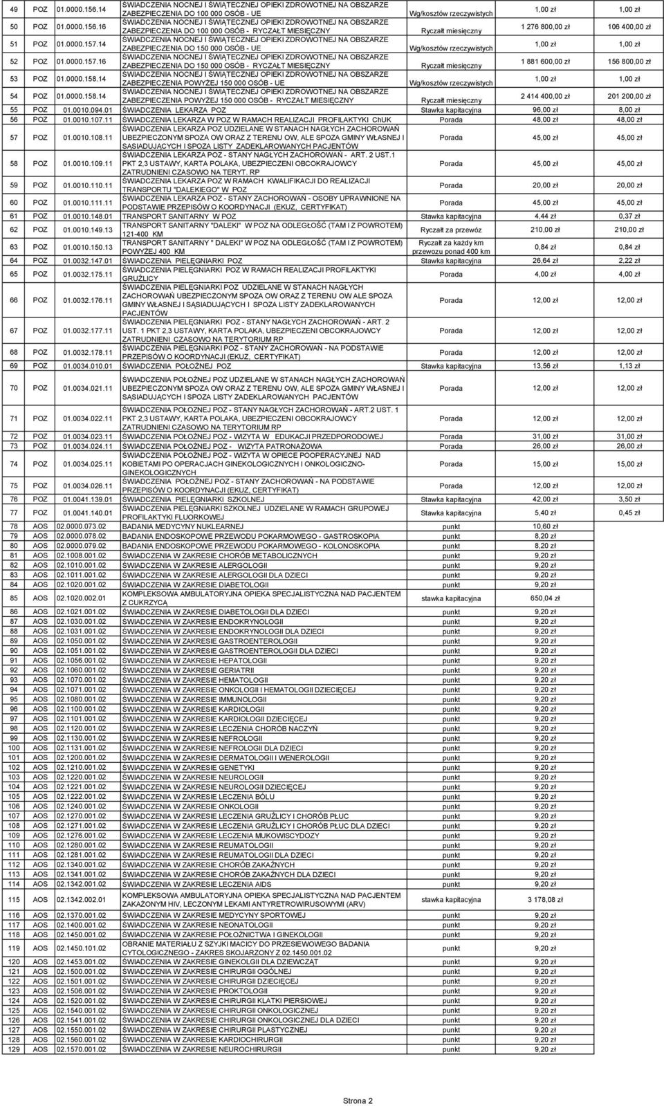 14 ZABEZPIECZENIA POWYŻEJ 150 000 OSÓB - UE 54 POZ 01.0000.158.14 ZABEZPIECZENIA POWYŻEJ 150 000 OSÓB - RYCZAŁT MIESIĘCZNY 2 414 400,00 zł 201 200,00 zł 55 POZ 01.0010.094.