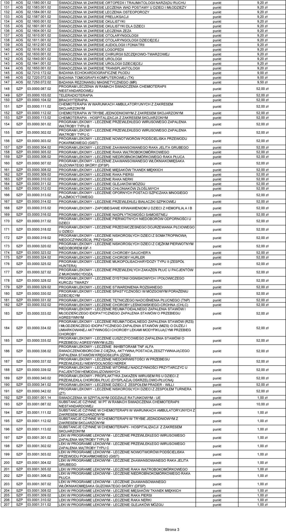 1601.001.02 ŚWIADCZENIA W ZAKRESIE OKULISTYKI DLA DZIECI 9,20 zł 136 AOS 02.1604.001.02 ŚWIADCZENIA W ZAKRESIE LECZENIA ZEZA 9,20 zł 137 AOS 02.1610.001.02 ŚWIADCZENIA W ZAKRESIE OTOLARYNGOLOGII 9,20 zł 138 AOS 02.