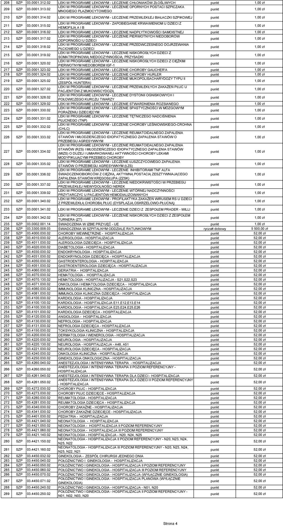 02 LEKI W PROGRAMIE LEKOWYM - ZAPOBIEGANIE KRWAWIENIOM U DZIECI Z HEMOFILIĄ A I B 212 SZP 03.0001.316.02 LEKI W PROGRAMIE LEKOWYM - LECZENIE NADPŁYTKOWOŚCI SAMOISTNEJ 213 SZP 03.0001.317.