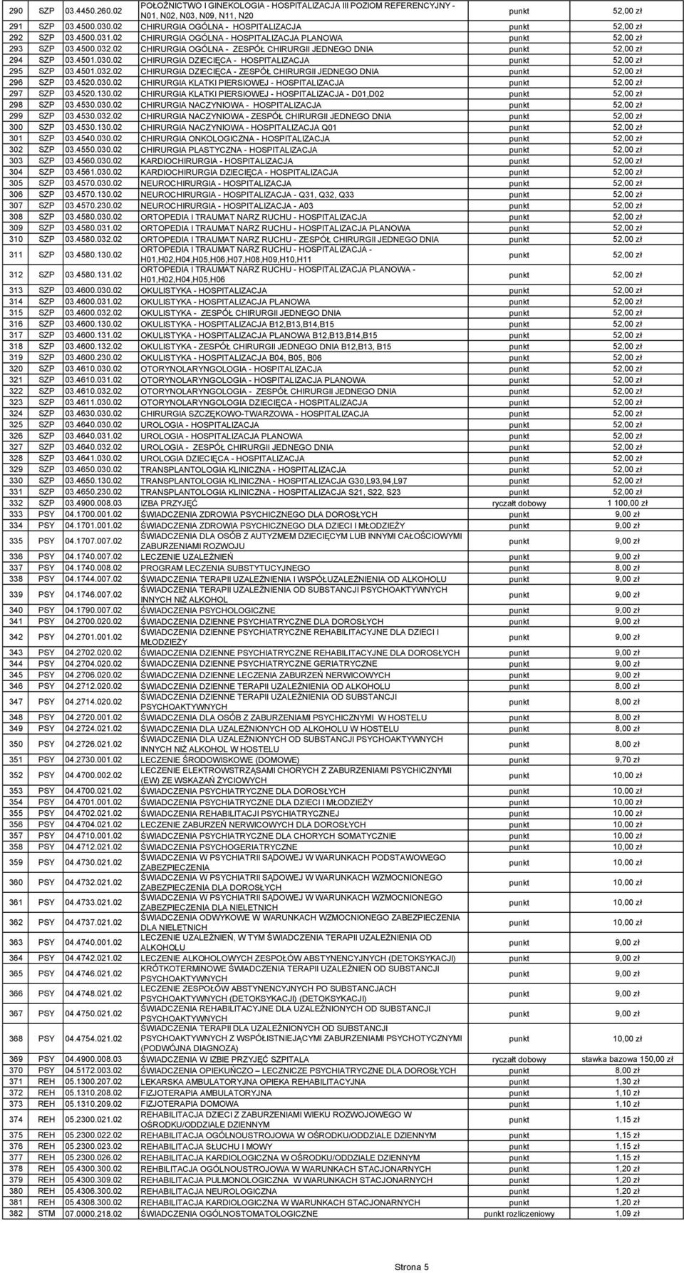 4520.030.02 CHIRURGIA KLATKI PIERSIOWEJ - HOSPITALIZACJA 297 SZP 03.4520.130.02 CHIRURGIA KLATKI PIERSIOWEJ - HOSPITALIZACJA - D01,D02 298 SZP 03.4530.030.02 CHIRURGIA NACZYNIOWA - HOSPITALIZACJA 299 SZP 03.