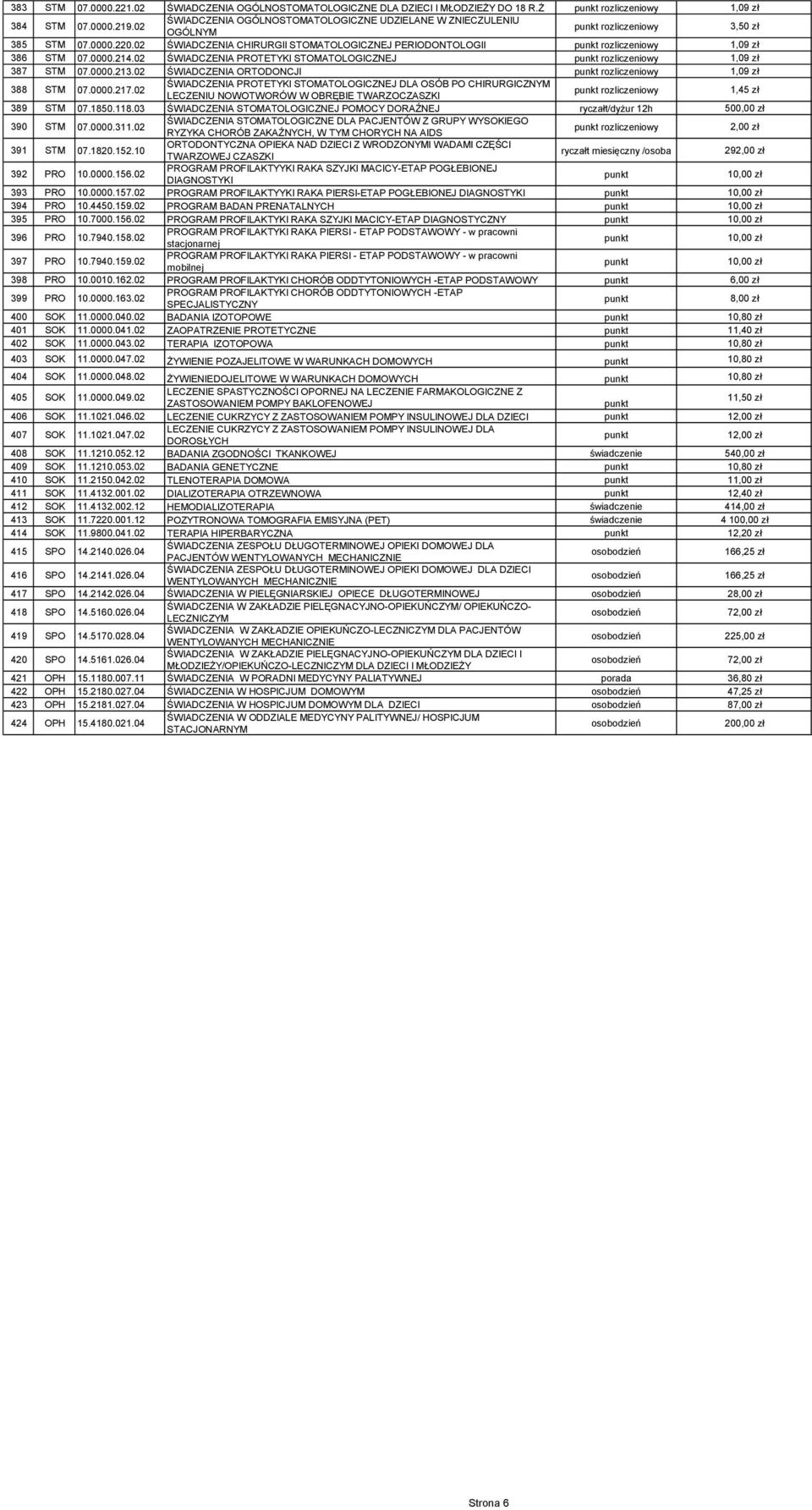 02 ŚWIADCZENIA CHIRURGII STOMATOLOGICZNEJ PERIODONTOLOGII rozliczeniowy 1,09 zł 386 STM 07.0000.214.02 ŚWIADCZENIA PROTETYKI STOMATOLOGICZNEJ rozliczeniowy 1,09 zł 387 STM 07.0000.213.