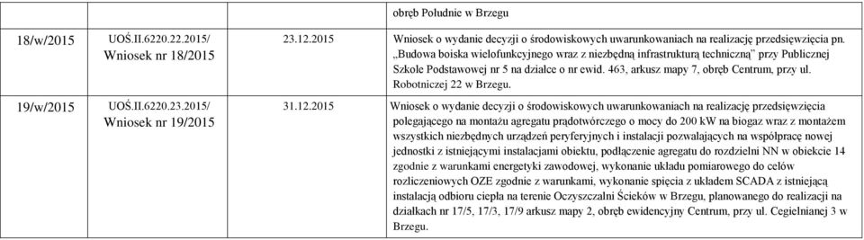 Robotniczej 22 w Brzegu. 31.12.