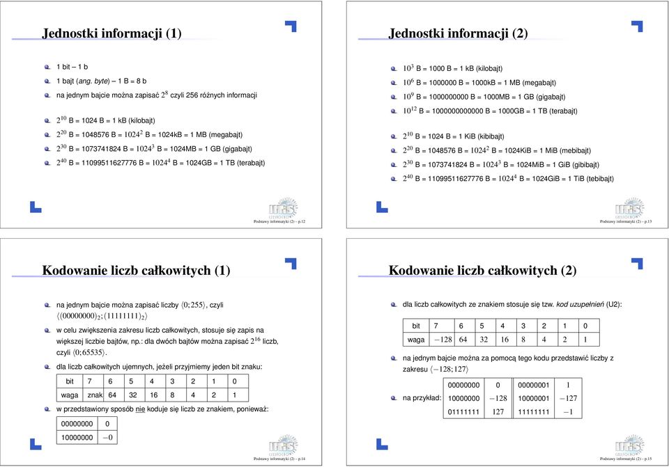 (kilobajt) 10 6 B = 1000000 B = 1000kB = 1 MB (megabajt) 10 9 B = 1000000000 B = 1000MB = 1 GB (gigabajt) 10 12 B = 1000000000000 B = 1000GB = 1 TB (terabajt) 2 10 B = 1024 B = 1 KiB (kibibajt) 2 20