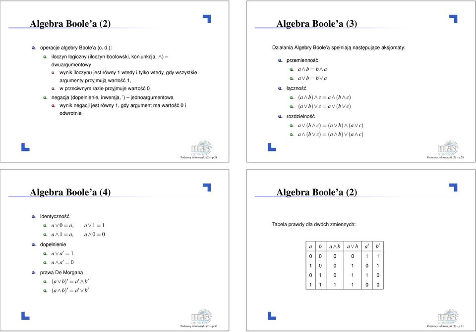 Działania Algebry Boole a spełniaja następujace aksjomaty: przemienność łaczność a b = b a a b = b a (a b) c = a (b c) (a b) c = a (b c) rozdzielność a (b c) = (a b) (a c) a (b c) = (a b) (a c)