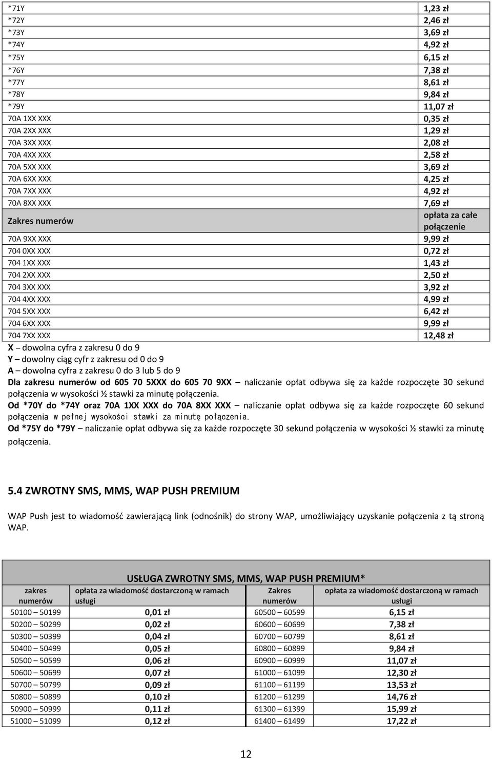 7043XX XXX 3,92 zł 7044XX XXX 4,99 zł 7045XX XXX 6,42 zł 7046XX XXX 9,99 zł 7047XX XXX 12,48 zł X dowolna cyfra z zakresu 0 do 9 Y dowolny ciąg cyfr z zakresu od 0 do 9 A dowolna cyfra z zakresu 0 do