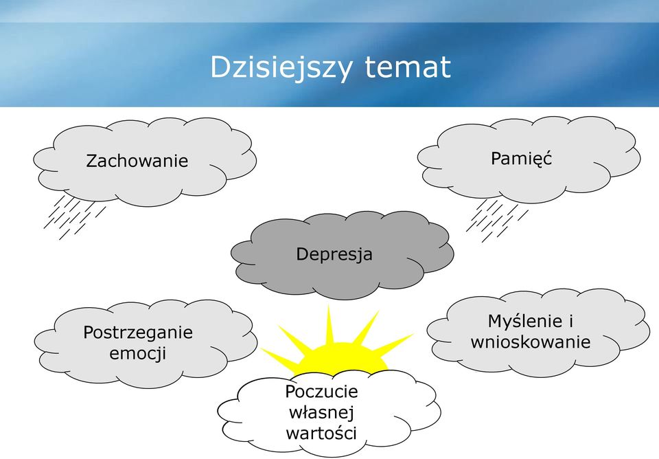 Myślenie i wnioskowanie Denken