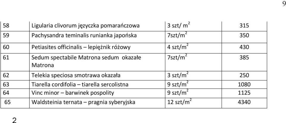 7szt/m 2 385 62 Telekia speciosa smotrawa okazała 3 szt/m 2 250 63 Tiarella cordifolia tiarella sercolistna 9