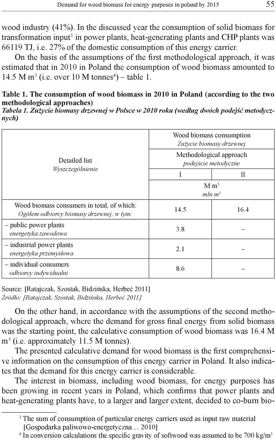 On the basis of the assumptions of the first methodological approach, it was estimated that in 2010 in Poland the consumption of wood biomass amounted to 14.5 M m 3 (i.e. over 10 M tonnes 42) table 1.