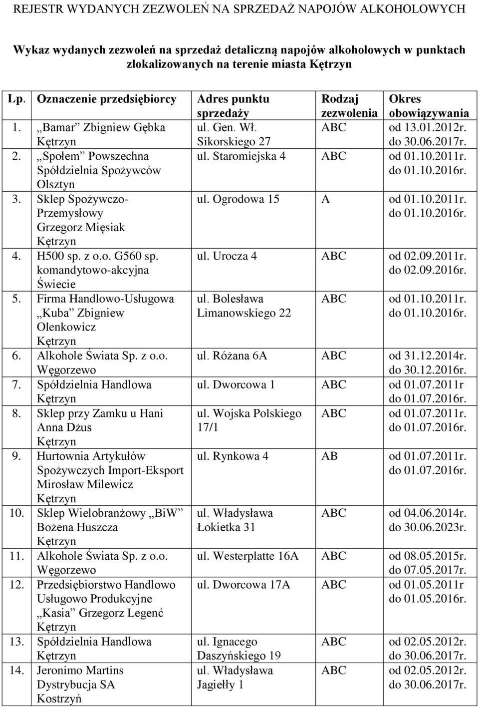 Firma Handlowo-Usługowa Kuba Zbigniew Olenkowicz 6. lkohole Świata Sp. z o.o. 7. Spółdzielnia Handlowa 8. Sklep przy Zamku u Hani nna Dżus 9.